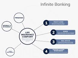 Infinite Banking Explained: What It Is and What It Isn’t