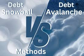 Introduction to Debt Snowball & Debt Avalanche Strategies